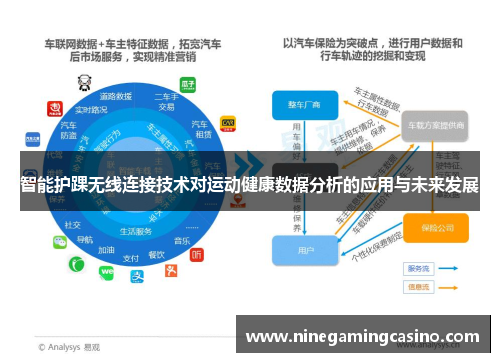 智能护踝无线连接技术对运动健康数据分析的应用与未来发展